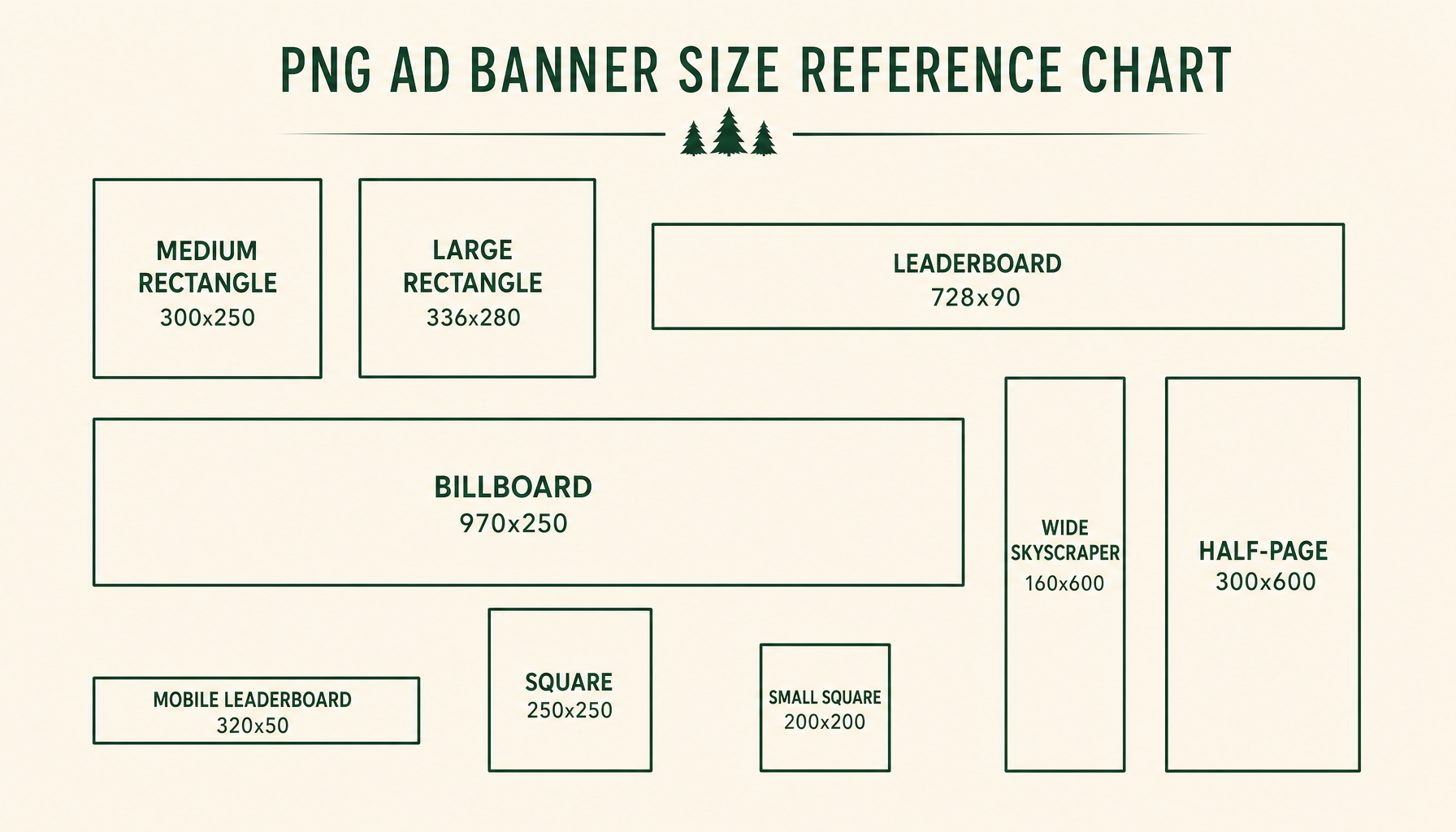 Grid of all nine banner sizes shown to scale