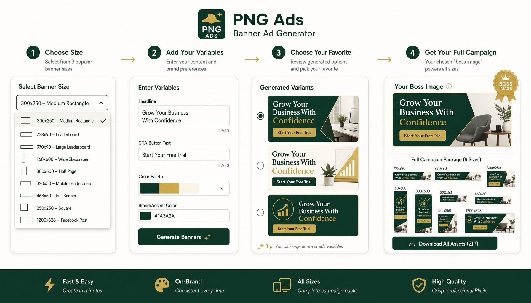 Step-by-step UI walkthrough across four panels